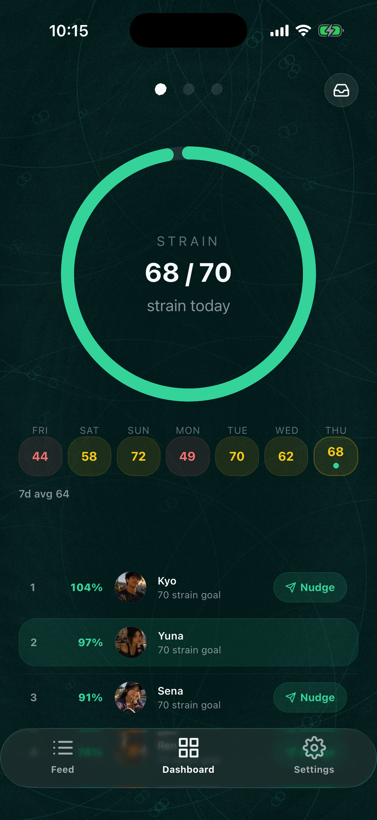 nichijō circle dashboard showing weekly progress for Yuna, Kyo, Sena, and Ren